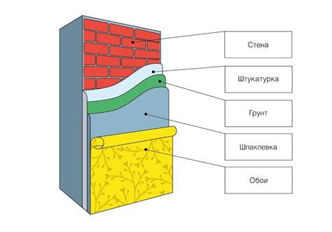 Размеры и типы сетки для финишной шпаклевки