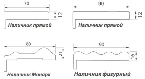 Размеры и формы наличника и нащельника