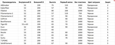 Размеры катушек: как они влияют на применение и особенности