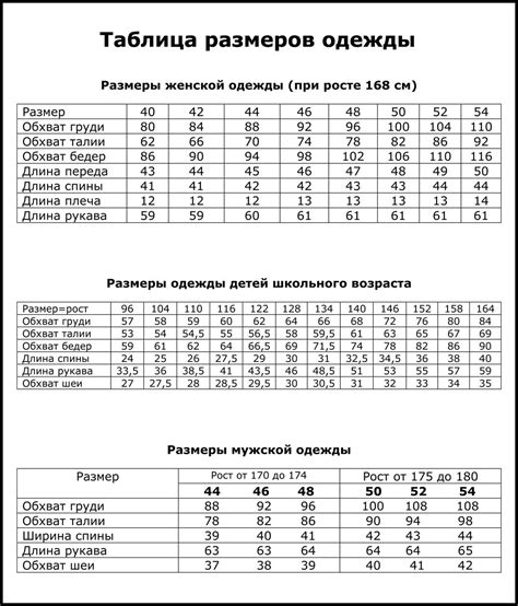 Размеры одежды: определение и значения букв