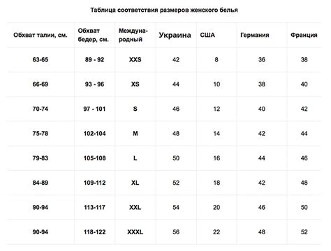 Размеры одежды: путаница и проблемы