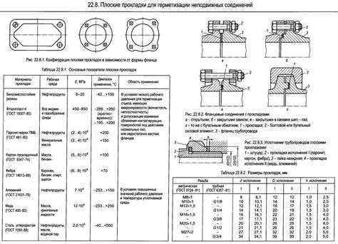 Размеры серозометров