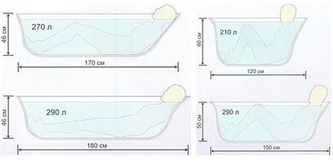 Размер ванны: как выбрать оптимальный
