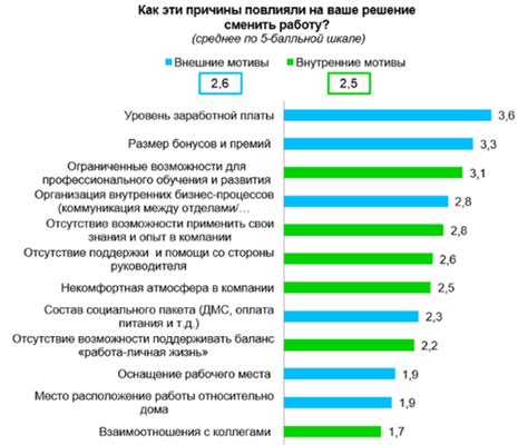 Размер выплат в зависимости от причины увольнения