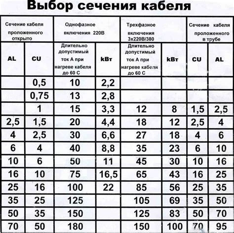 Размер диаметра кабеля 16мм2