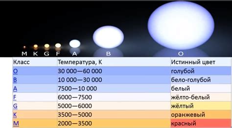 Размер звезды в астрономии