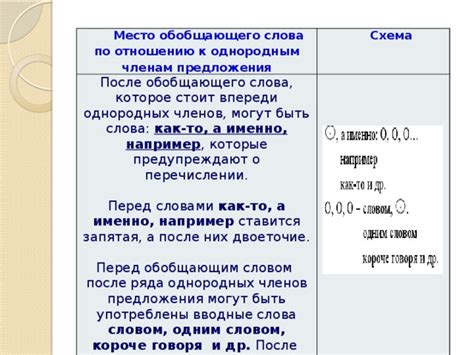 Размер и структура обобщающего предложения