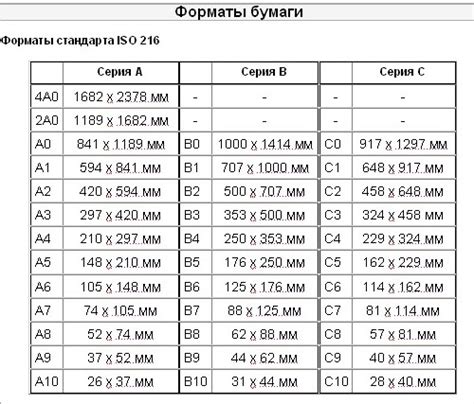 Размер и формат форзаца