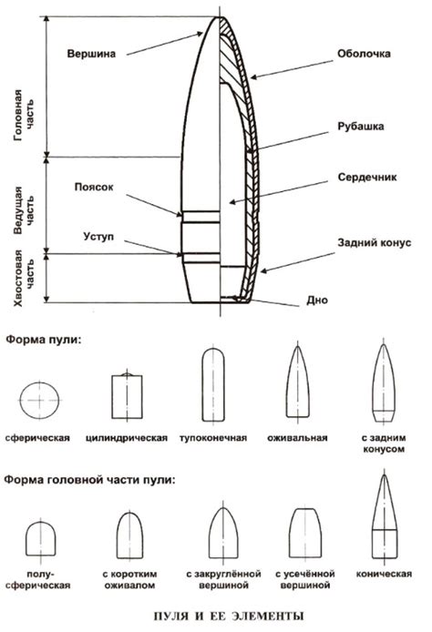 Размер и форма матчевой пули