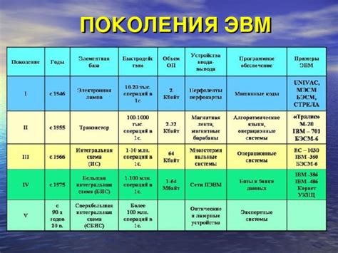 Размер и ценность новых поколений