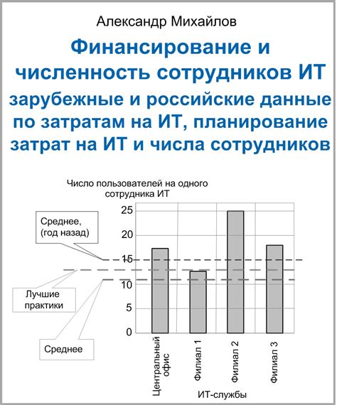 Размер и численность сотрудников