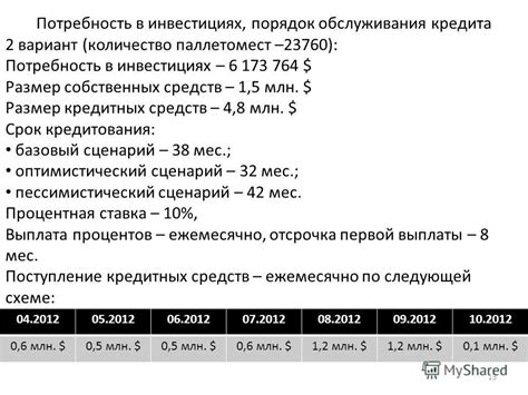 Размер кредитных процентов