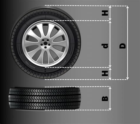 Размер покрышек: диаметр и ширина
