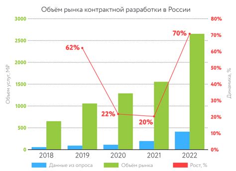 Размер 160 в производстве электроники