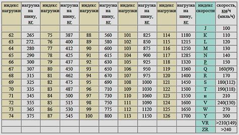 Размер 160 84а: расшифровка и значение