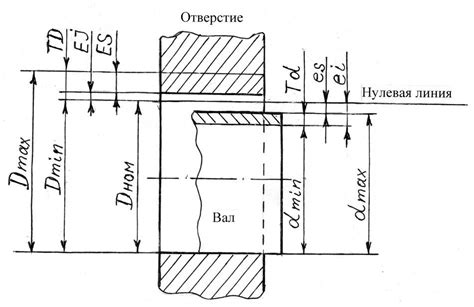 Размер medium: полное определение и значение