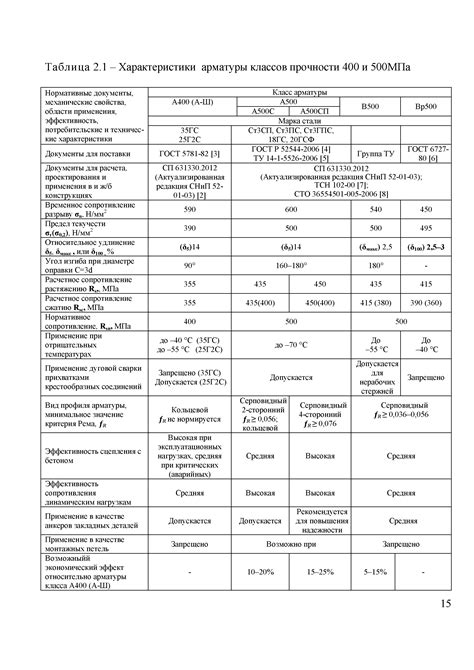 Размер tall: основные характеристики