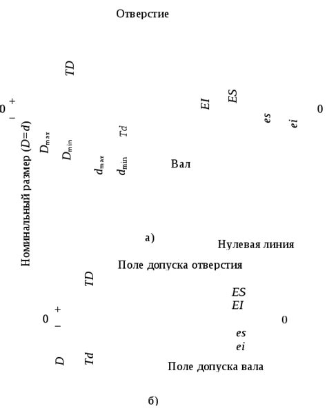 Размер unica: основные понятия