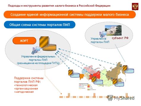 Размещение сообщения на информационной площадке снов: эмблематический характер