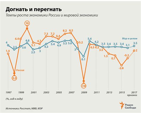 Размыта доля в экономике