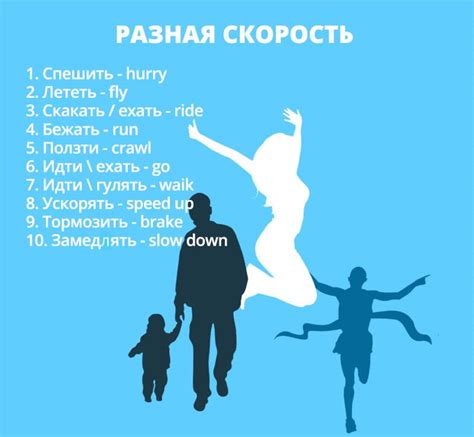 Разная скорость действия