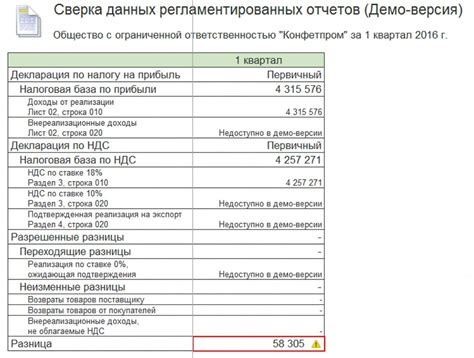 Разница между НДС и налогом на прибыль