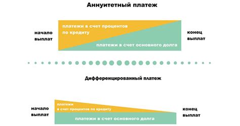 Разница между аннуитетным и дифференцированным платежами