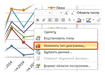 Разница между графиком и фактическим отпуском