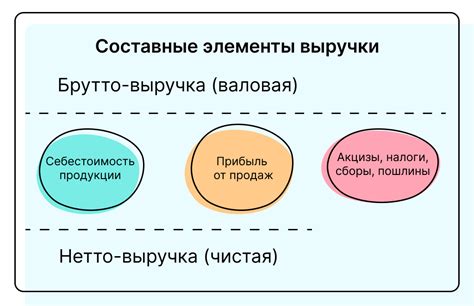 Разница между за вычетом и включая удержания