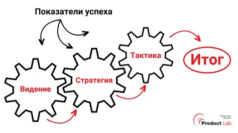 Разница между мельчением и детализацией