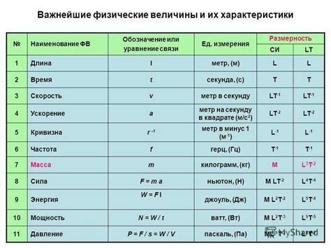 Разница между миллиграммом и другими единицами измерения