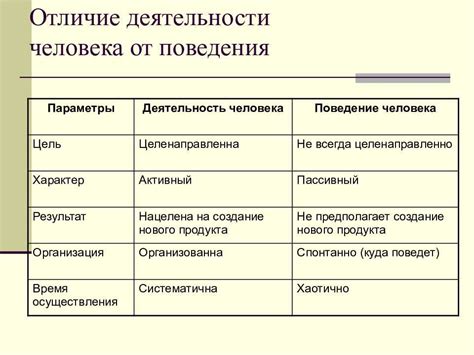 Разница между непринужденностью и вынужденным поведением