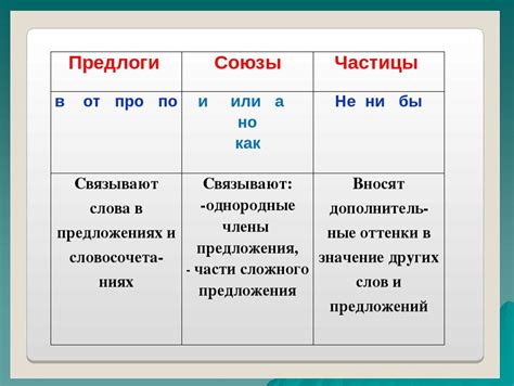 Разница между предлогом возле и подлежащим возле