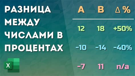 Разница между причислением и начислением процентов