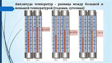 Разница между температурой первого и второго дня