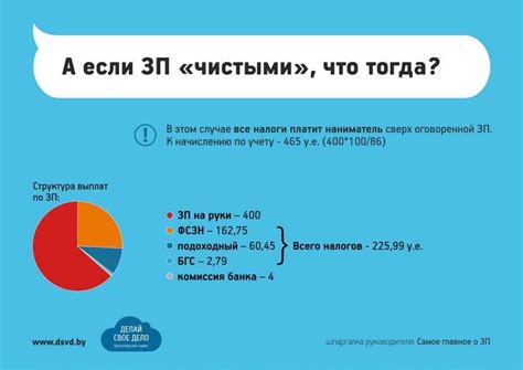 Разница между чистыми и грязными зарплатами