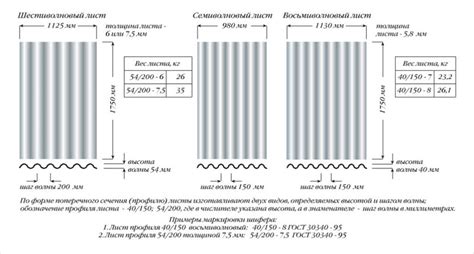 Разница между широтой и шириной устройства