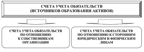 Разновидности КПП счетов