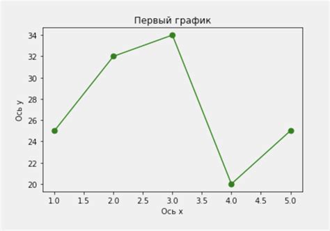 Разновидности вахтовых графиков