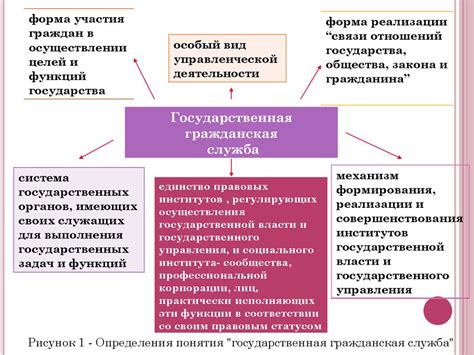 Разновидности государственной службы