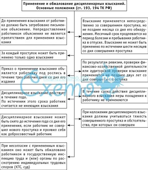 Разновидности дисциплинарного взыскания: