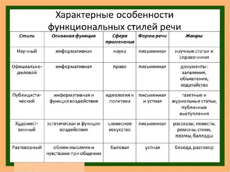 Разновидности зурна мат и их особенности