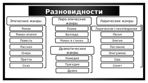 Разновидности и жанры ремиксов