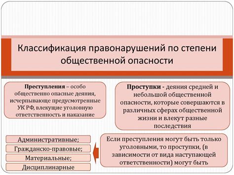 Разновидности и конкретные примеры нарушений