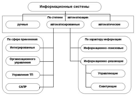 Разновидности и модификации системы