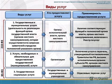 Разновидности и предоставляемые услуги