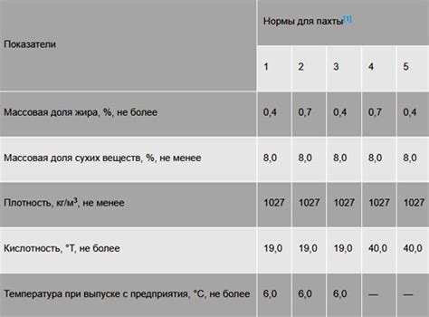 Разновидности и состав пахты