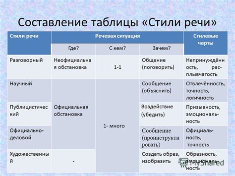 Разновидности и стили