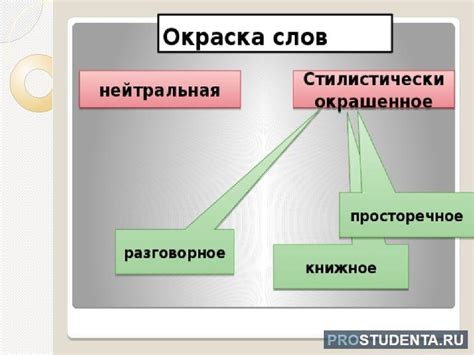 Разновидности книжной стилистической окраски: примеры из классической литературы