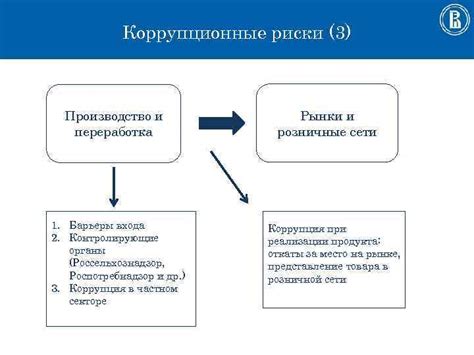 Разновидности коррупционной составляющей